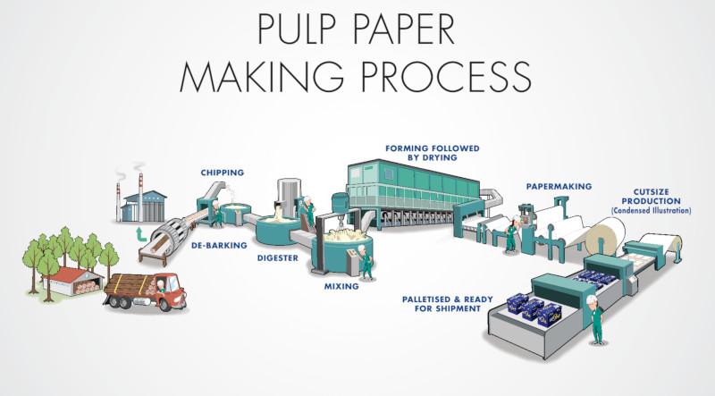 Papermaking process